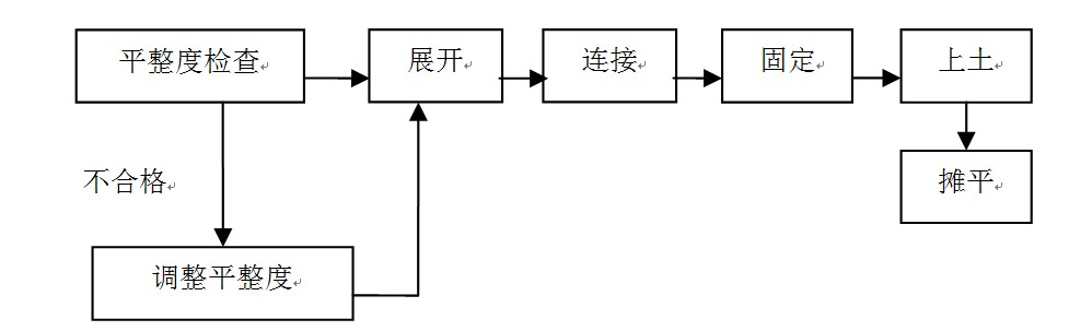 拉筋格室施工顺序